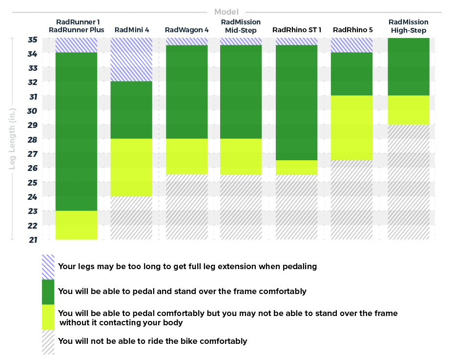 Rad-Size-Graph_EN.png